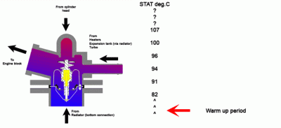 stat-fan-operation.gif