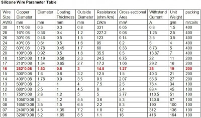 Silicone Wire Table.jpg