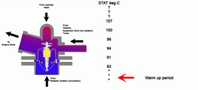 stat-fan-operation.gif